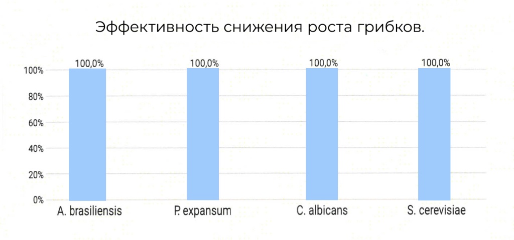 Лабораторные испытания AirDS