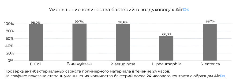 Статические испытания